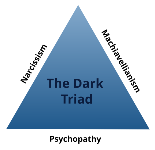 File:The Dark Triad.png