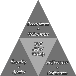 Grey-triad.png