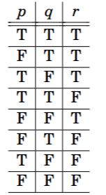 Truth-table1.webp